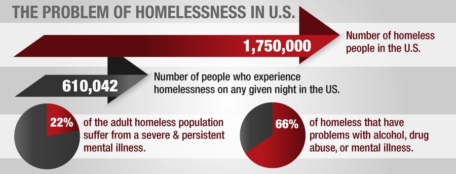 Mental-Illness-and-Homelessness1