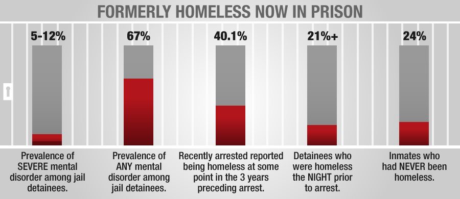 Mental-Illness-and-Homelessness2