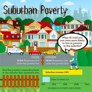 SuburbanPoverty_THUMB