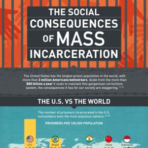 mass-incarceration